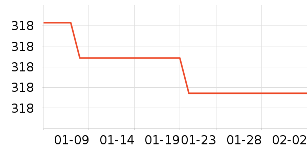 �ɸ��ͯ���г���ʷ�۸�