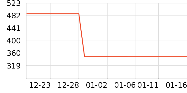 �ɸ��ͯ���г���ʷ�۸�