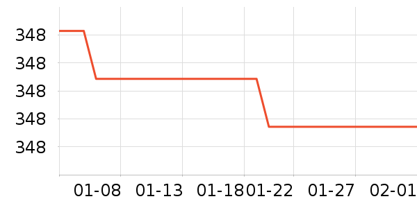 �ɸ��ͯ���г���ʷ�۸�