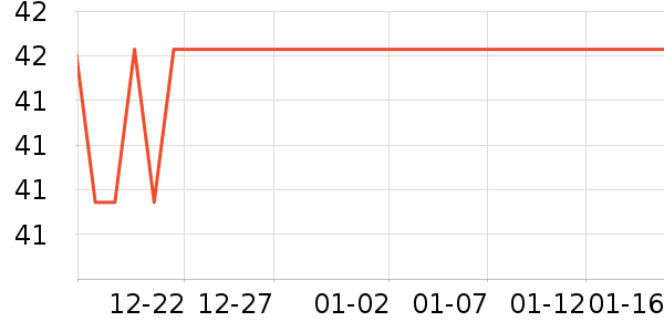 ��������������е��ʷ�۸�