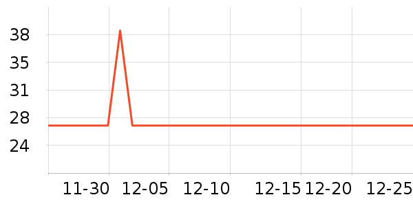 Keep�˶�������ʷ�۸�