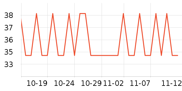 ���ܼҾ���ʷ�۸�