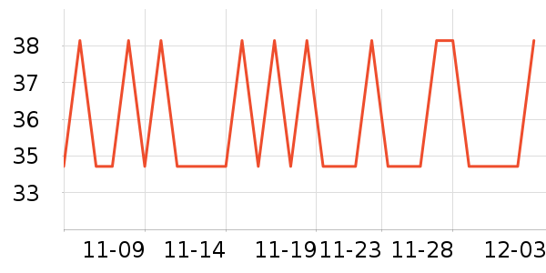 ���ܼҾ���ʷ�۸�