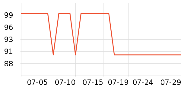 ŷ���ŷ�ɹ������ʷ�۸�