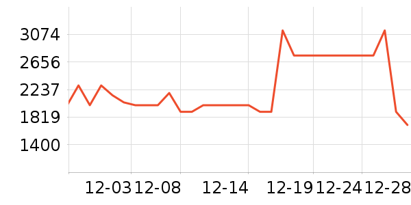 ���������е��ʷ�۸�