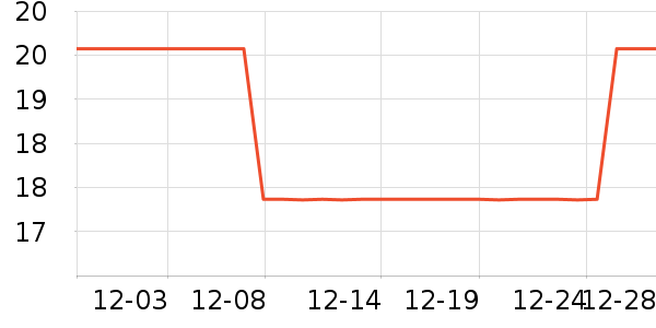 �ɵ�ŵ����Ӫ��������ʷ�۸�