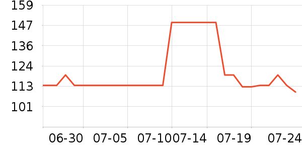 DAISY BEAUTYʱ������/����/������ʷ�۸�