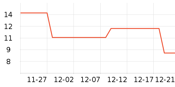 ����/��������ʷ�۸�