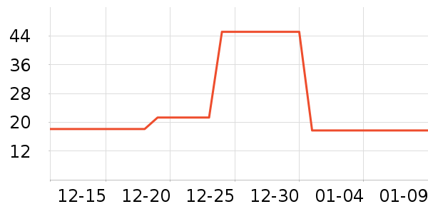 ������ʷ�۸�