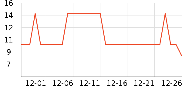 ��̩LED����ʷ�۸�