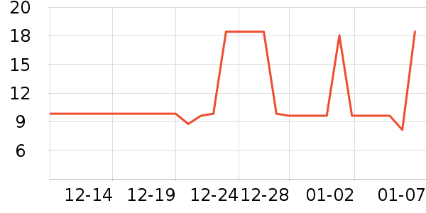 �ٲ�ζ���/������ʷ�۸�