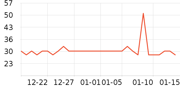 �������뵶��ʷ�۸�