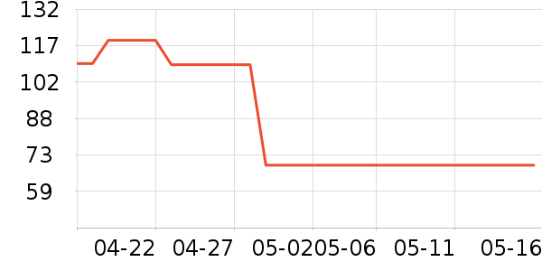 ����T����ʷ�۸�