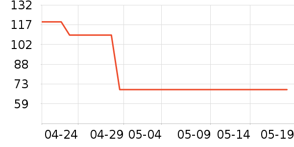 ����T����ʷ�۸�