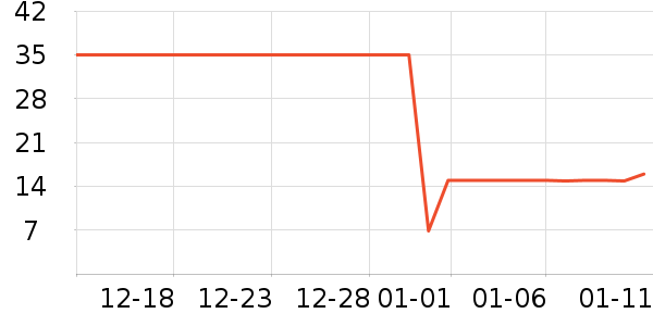 ��������/����ʷ�۸�