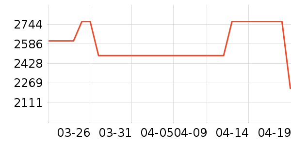 ӣ����ˮ����ʷ�۸�