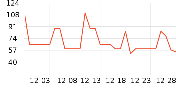 ��ʤ�ͼ�����ʷ�۸�