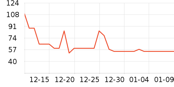 ��ʤ�ͼ�����ʷ�۸�