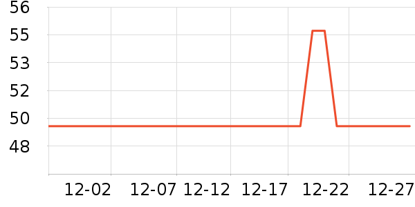 �������˶�װ��ʷ�۸�