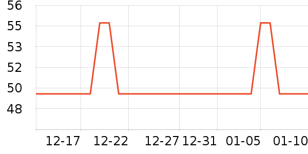 �������˶�װ��ʷ�۸�