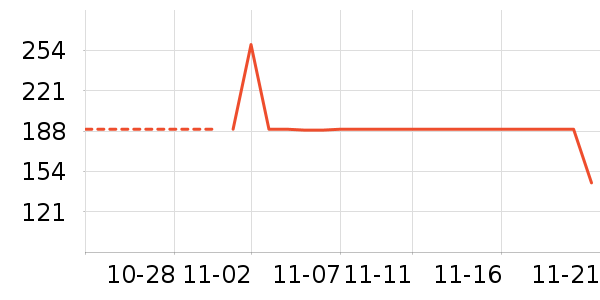 ������ʷ�۸�