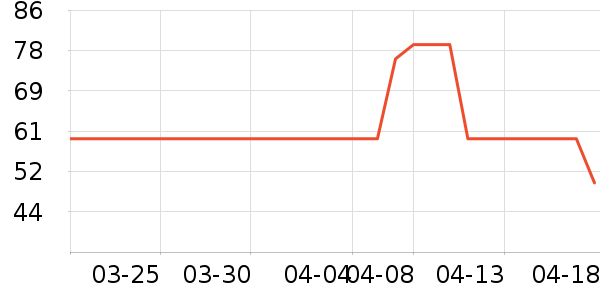 ���¿�����ʷ�۸�