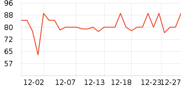 ��������ά����/������/����п����ʷ�۸�