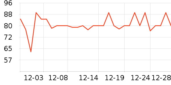 ��������ά����/������/����п����ʷ�۸�