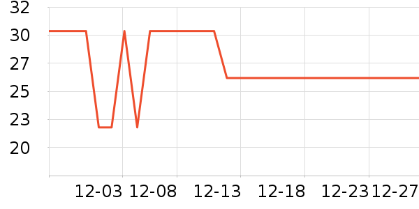 ������г���/�����ʷ�۸�