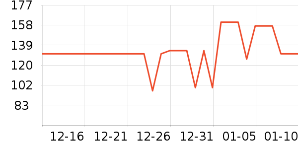 Roselita�ʻ���ʷ�۸�