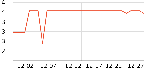 ������Ʒ�ľ���ʷ�۸�