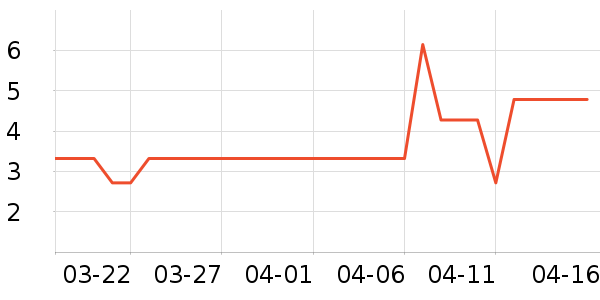 ������Ʒ�ľ���ʷ�۸�