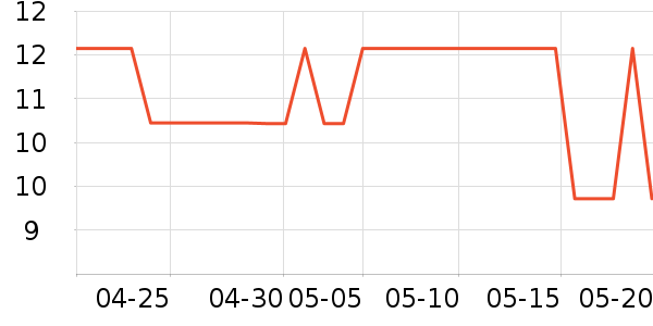 �������߻�����ʷ�۸�