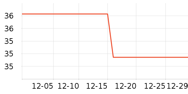 ŷ�����ֶ�������ʷ�۸�