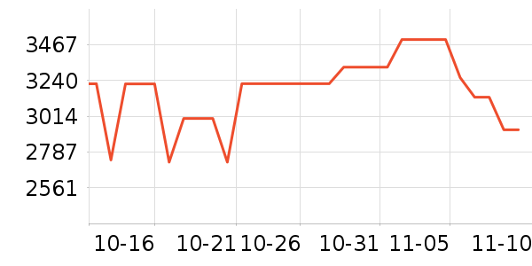 ��ҫ�ֻ���ʷ�۸�