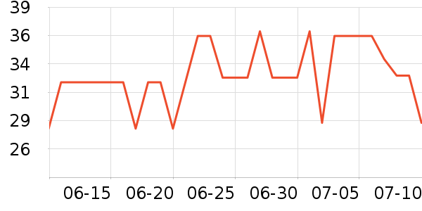 Ӣ�۱�����ʷ�۸�