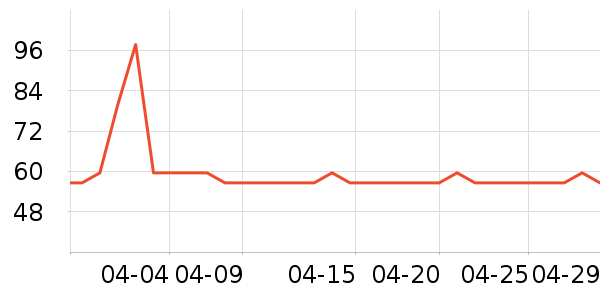 ��ͼ�����ʷ�۸�