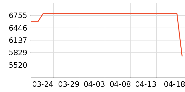 С�ױʼǱ�������ʷ�۸�