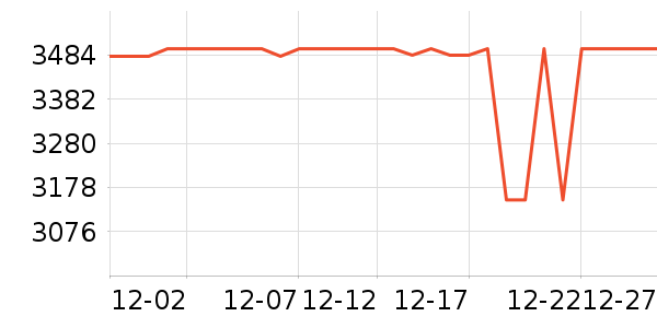 ��ҫ�ֻ���ʷ�۸�