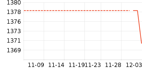 ��˶������ʷ�۸�