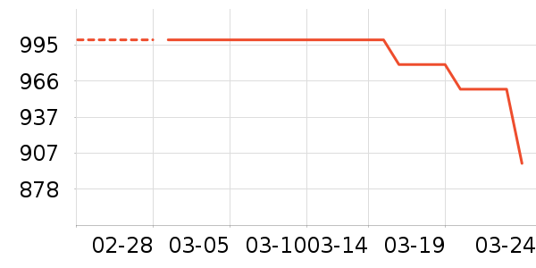 �������/�����ʷ�۸�