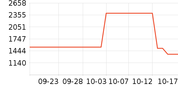 ����������ʷ�۸�