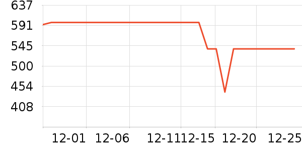 ��������������ʷ�۸�