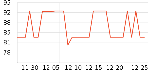 ���ǵ緹����ʷ�۸�