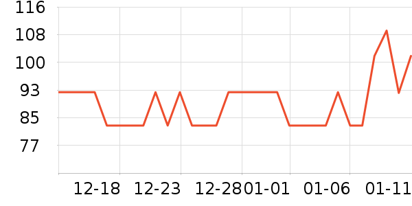 ���ǵ緹����ʷ�۸�