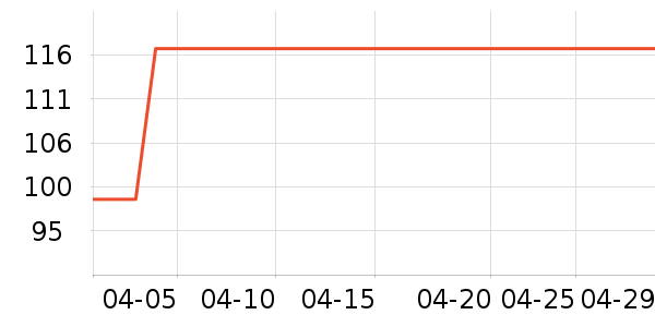 ���ǵ緹����ʷ�۸�