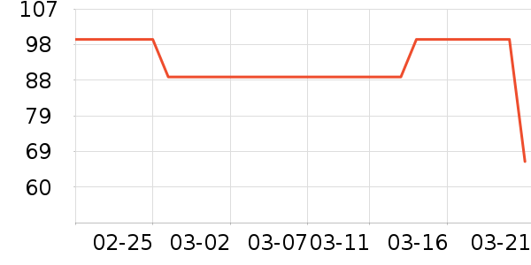 �������۵�/�����ʷ�۸�