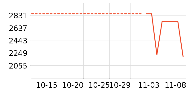 ������ʷ�۸�