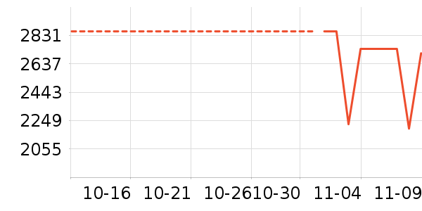 ������ʷ�۸�