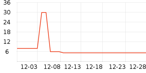 δ����ľ/ƴ����ʷ�۸�